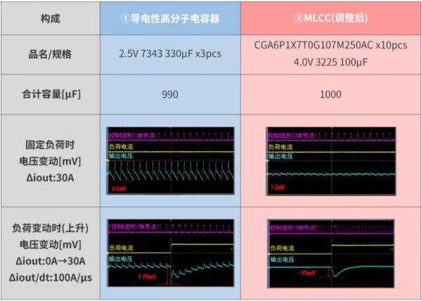 面向电源电路的MLCC解决方案