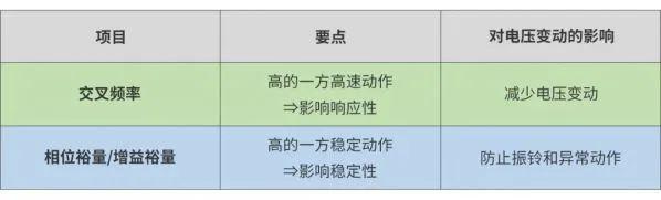 面向电源电路的MLCC解决方案