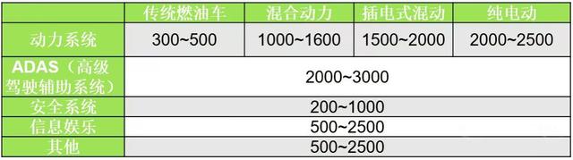 智能汽车必不可少的电子元器件——MLCC