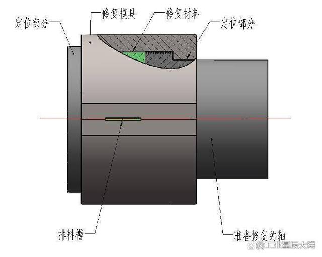 拒绝复杂修复，轻轻一抹搞定传送带滚筒轴承位磨损