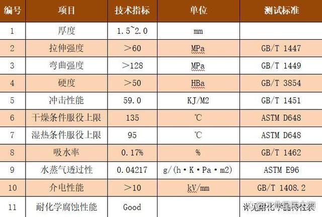 看一看新型光固化片材是如何在储罐渗漏治理及防腐保护中使用的