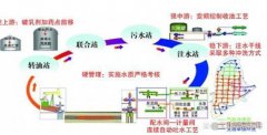 油田水处理罐内部防腐，如何做到高效率高质量