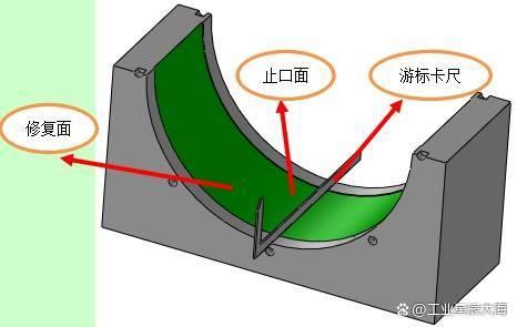 今天看点有意思的，各行业轴承室磨损修复的相关案例