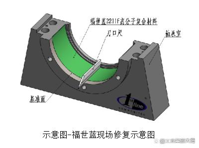 减速机轴承室磨损修复原来这么简单，用专业方式解决问题才是王道