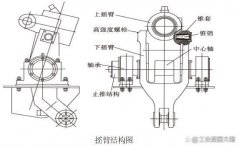 真香！维修模式大升级！8小时现场修复立磨摇臂轴承室磨损