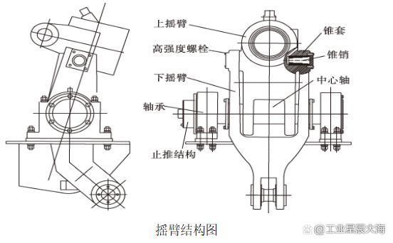 真香！维修模式大升级！8小时现场修复立磨摇臂轴承室磨损