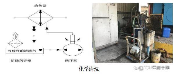 工业清洗新格局：水泥烧成系统换热设备水垢清洗的“最高境界”