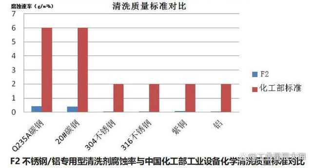 工业清洗新格局：水泥烧成系统换热设备水垢清洗的“最高境界”