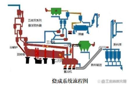 工业清洗新格局：水泥烧成系统换热设备水垢清洗的“最高境界”