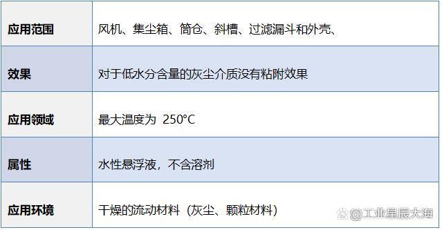 风机叶轮积灰清理？叶轮防积灰涂层，让引风机叶轮告别积灰问题！