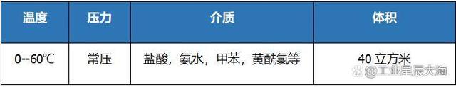 氨化釜脱瓷，您会选哪种修补技术？一个图文 视频案例让你看明白