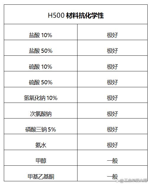 多圆盘浓缩机主轴磨损，新型自润滑耐磨材料成功实现高效修复