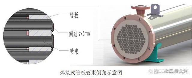 设备维修大神练成记：氟化工冷凝器管板与管束焊接口腐蚀渗漏保护