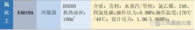 设备维修大神练成记：氟化工冷凝器管板与管束焊接口腐蚀渗漏保护