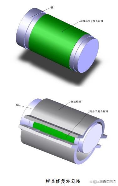 牵引机传动轴磨损用这种技术8小时修复，降低检修成本和停机时间