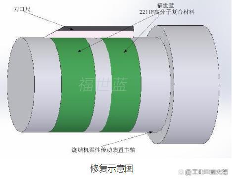 无需大拆，在线修复烧结机柔性传动装置主轴胀套位置磨损