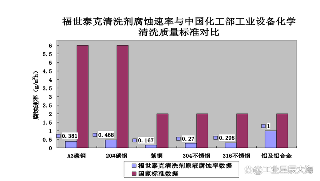 水泥企业警惕！传统酸洗技术会对水冷却系统造成很大的损坏