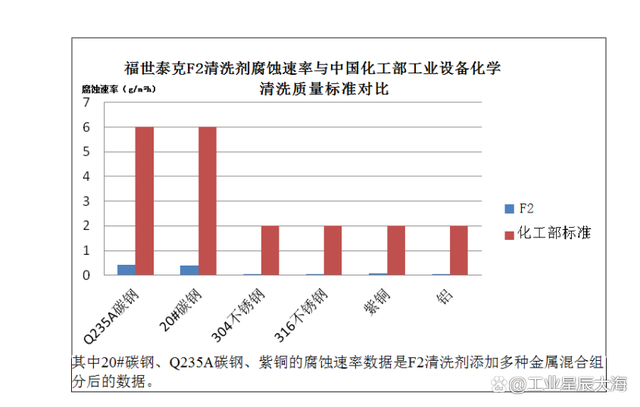 水泥企业警惕！传统酸洗技术会对水冷却系统造成很大的损坏