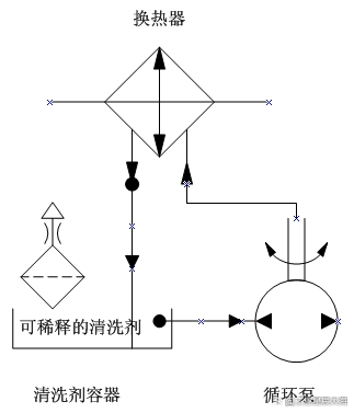 水泥企业警惕！传统酸洗技术会对水冷却系统造成很大的损坏