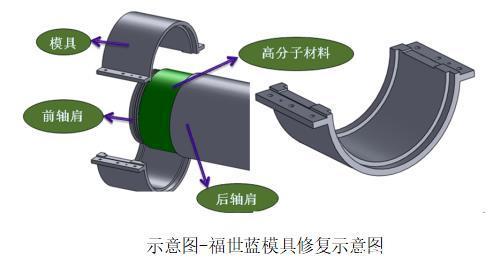 轴磨损修复有奇招！高分子复合材料在线修复真空泵轴轴承位磨损