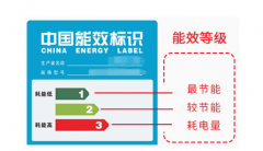 空调能效等级是什么意思？每个人都应该了解这些