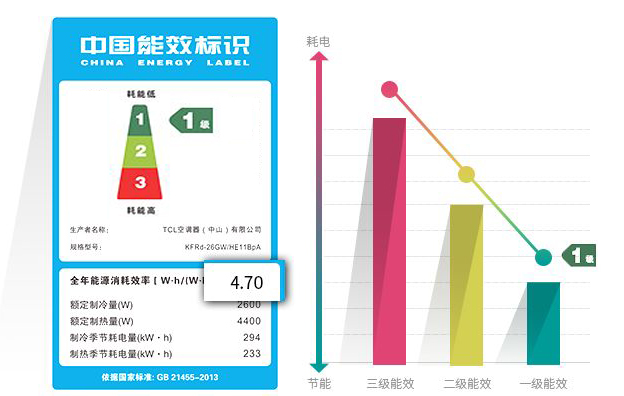 空调加什么制冷剂的好？空调制冷剂怎么加进去