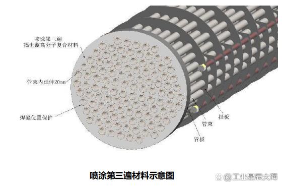 一起见证，4万多根管束的海水介质凝汽器是如何做防腐的