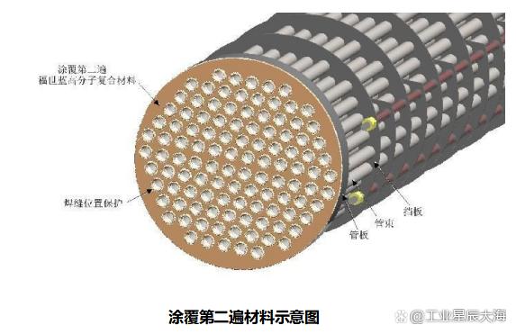 一起见证，4万多根管束的海水介质凝汽器是如何做防腐的