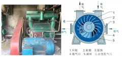 6小时现场紧急修复水环真空泵轴承位磨损
