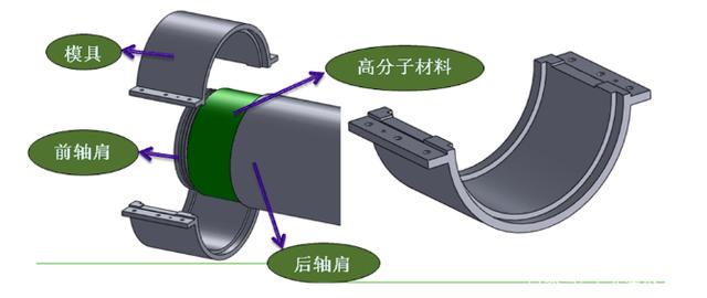 6小时现场紧急修复水环真空泵轴承位磨损