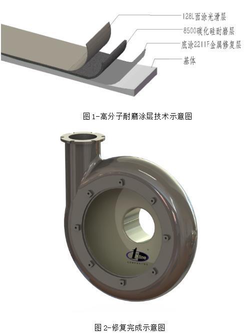 【图文 视频】脱硫泵腐蚀磨损再制造修补、修复技术