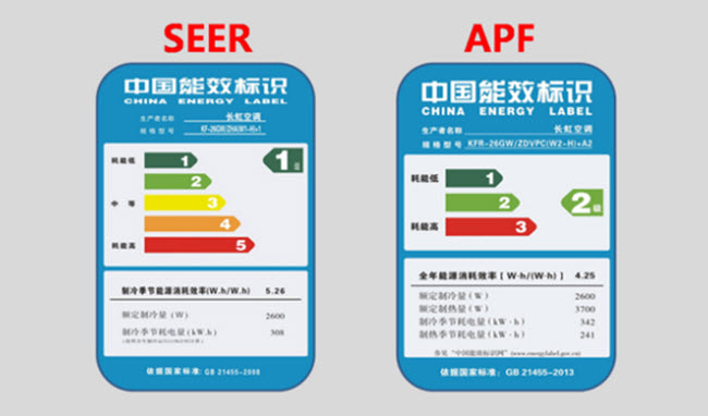 空调上的能效比是什么意思？搞懂了这些才不费电