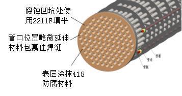 视频图文案例：氨冷凝器管板防腐保护为什么要用这种技术？