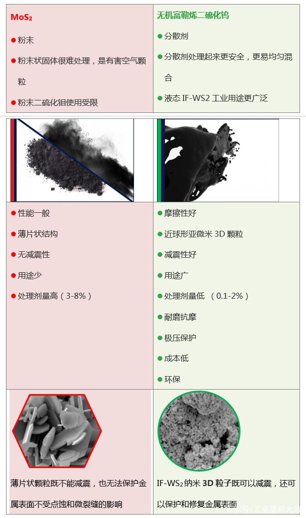 一文读懂富勒烯润滑技术的发展进程