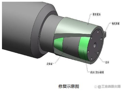 冷轧开卷机芯轴磨损现场修复技术操作要点