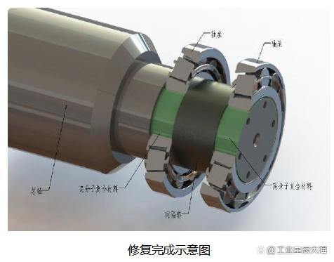 冷轧开卷机芯轴磨损现场修复技术操作要点