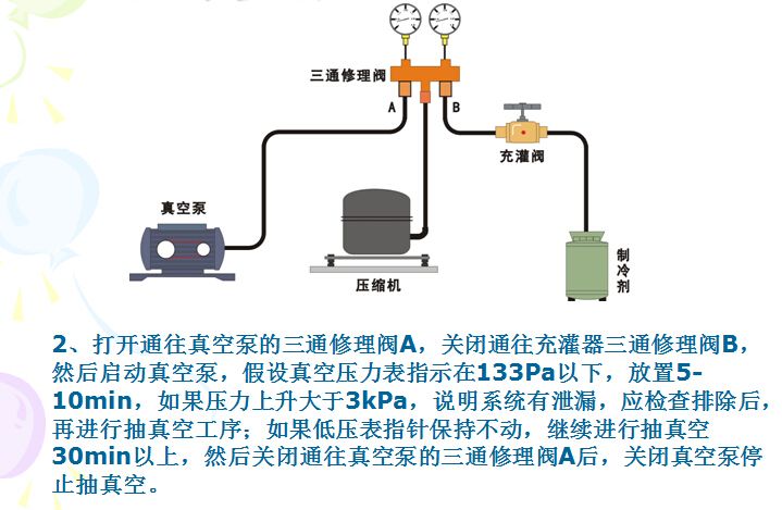 空调为什么需要抽真空？跟这个有很大的关系