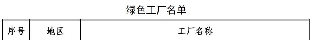 华体科技入选2022年度国家级绿色制造名单