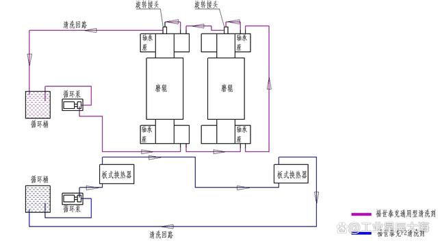 水泥设备问题解决方案之：辊压机问题解决方案汇总，来了解一下吧