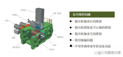 水泥设备问题解决方案之：辊压机问题解决方案汇总，来了解一下吧