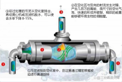 破解剩余污泥及增加碳源新科技——福世蓝水力空化技术