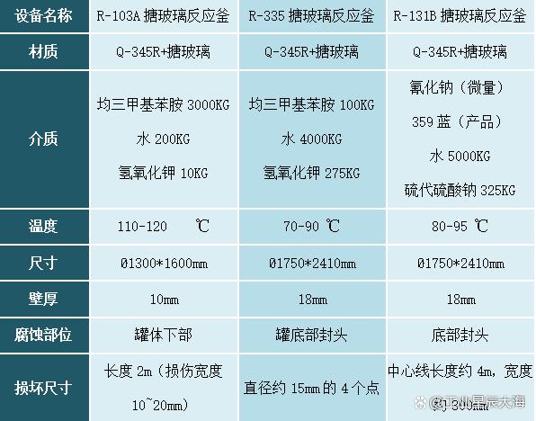 解决搪瓷反应釜局部划伤破损，你还在用传统修复工艺吗？