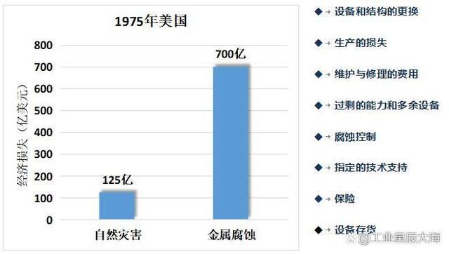 造纸企业有哪些常见腐蚀？这种防腐处理系列技术必须得了解一下