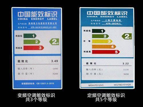 空调的匹数与功率的关系，不了解清楚就等着吃亏吧