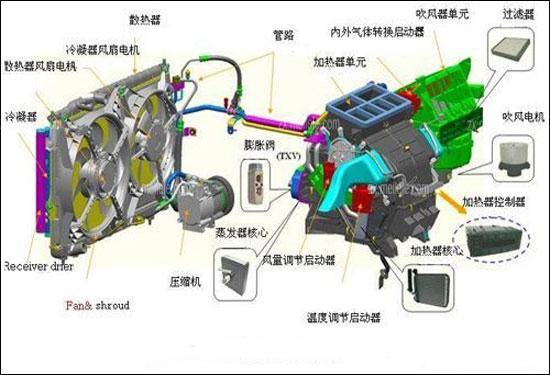 移动式空调工作原理，实际上与普通空调无异