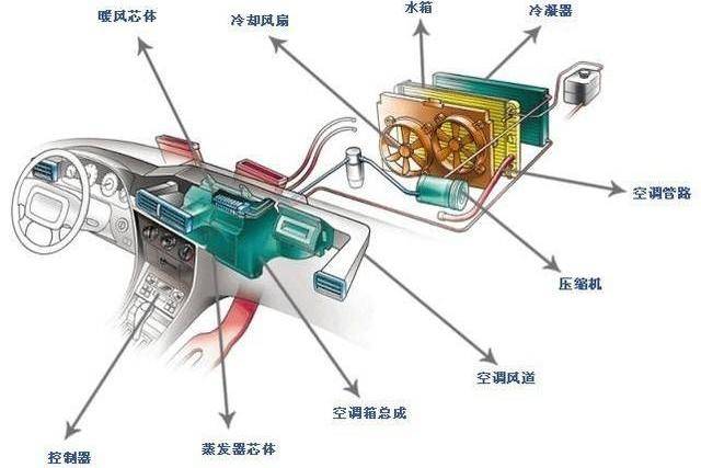 冬天空调制热为什么慢，原因竟是这样的