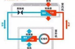 空调制热一夜多少度电，看空调功率和使用技巧