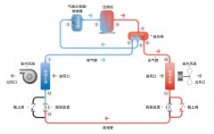 空调上化霜是什么意思？是不是出故障了？