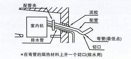 空调滴水是什么原因，找对这里就可以