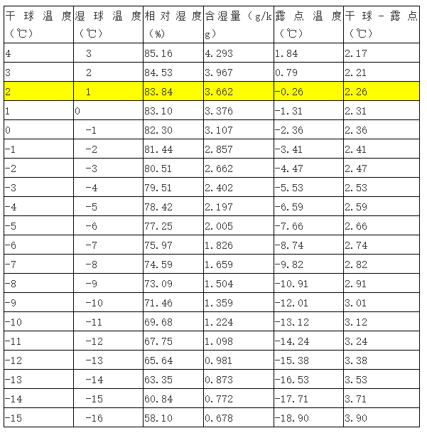 空调化霜是靠什么实现？有三种方式